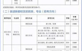 本科音乐专业有那些专业