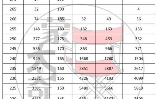 河南艺考音乐专业总分多少？