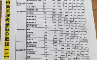 2025浙江美术生文化线会涨吗？