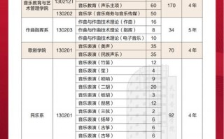 天津音乐学院河南招生何时开始？
