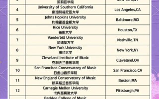 全美音乐学院排名100具体是哪些院校？