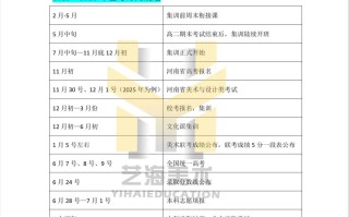 2025年艺考为何推迟？时间调整有何影响？