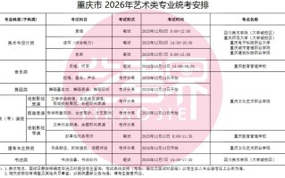 重庆音乐联考成绩排位如何查询？