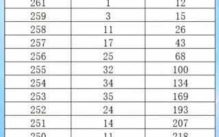 2025山西美术联考成绩排名何时公布？