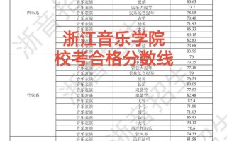 浙江音乐学院排名全国