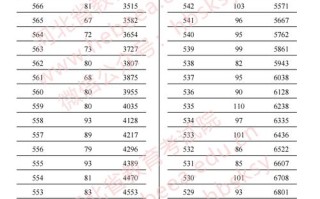 河北2025单招联考，考什么？怎么准备？