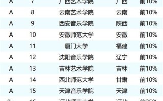 北京好考的舞蹈专业大学