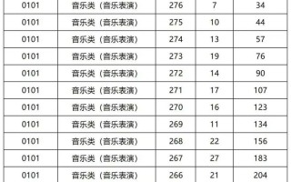 2025湖北高考音乐考什么？