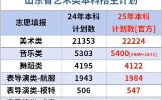 2025音乐类报考何时开始？