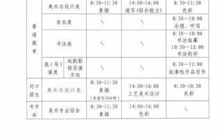 2025年艺考时间安排