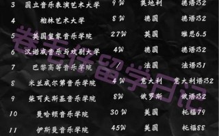 世界音乐院校排名如何？