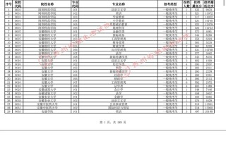 2025贵州音乐分数线多少？