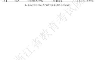 温州大学美术2025分数线多少？