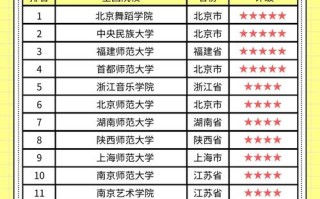 舞蹈教育专业大学排名有哪些？