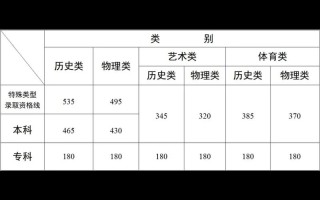 云南省2025联考成绩何时公布？