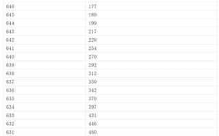 2025内蒙联考分数线何时公布？