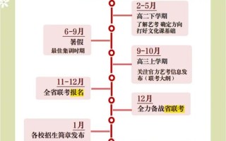 艺考生2025校考时间