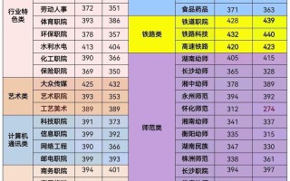 2025湖南音乐分数线是多少？