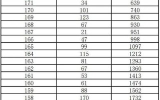 2025年美术联考成绩