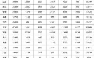 2025美术招生数量会增还是减？