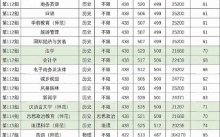 湖南文理舞蹈录取分数线是多少？