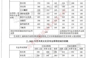 河南艺考音乐成绩何时能查？