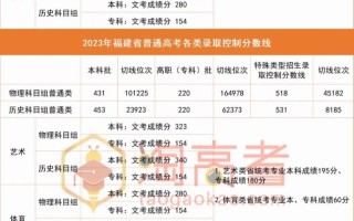 2025福建音乐分数线多少？