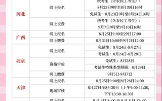凯里学院艺考报名时间几时开始？