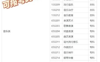 音乐艺考录取分怎么算？