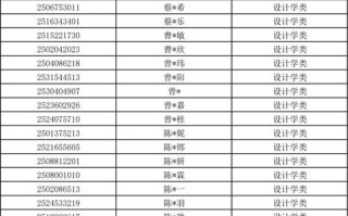 2025美术合格名单有哪些考生？