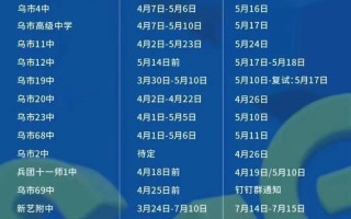 新疆美术 2025联考