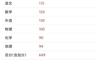 安徽音乐艺考成绩178