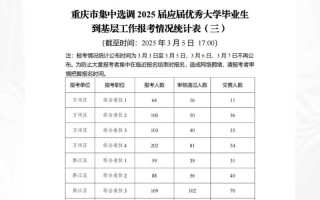 重庆播音主持联考人数为何逐年攀升？