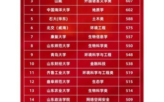 联考多少名能上临沂大学？