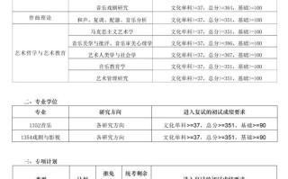 2025音乐生补录分数会降吗？