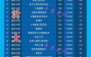 临沂大学音乐学2025招生计划是什么？