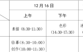18年广东美术联考具体时间是哪天？