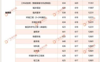 华南理工大学美术分数线是多少？