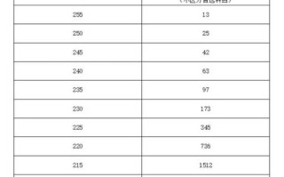 2025艺考音乐合格线会涨吗？