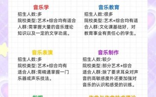 音乐表演属于师范专业吗？