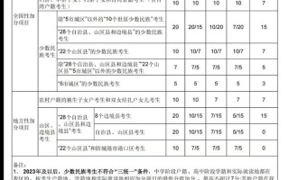 广西26校联考总分到底是多少？