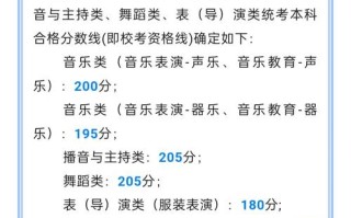 甘肃省舞蹈联考成绩何时可查？