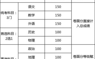 江西编导联考总分究竟是多少？