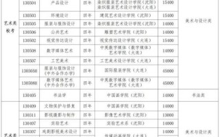 鲁迅美术学院美术系学费多少？