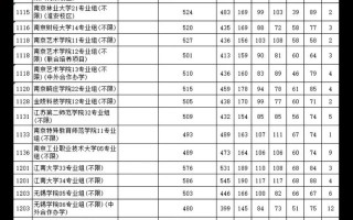 2025江苏美术统考本科线是多少？