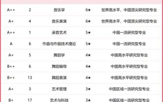 海南音乐专业有哪些大学可选？