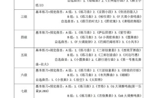 中央音乐学院考级成绩怎么查？