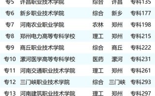 河南音乐类大专2025招生政策有哪些变化？