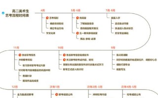 艺考美术类科目有哪些？