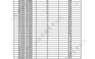 2025美术等级考试考什么？